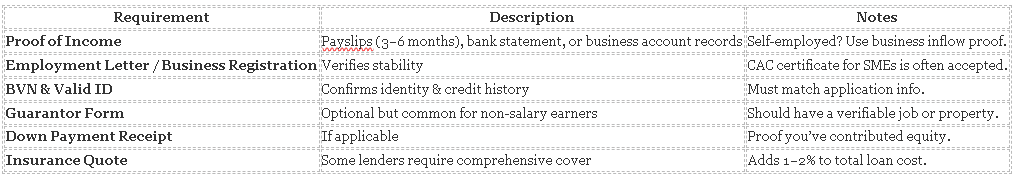 typical eligibility documents table for auto loan In Nigeria