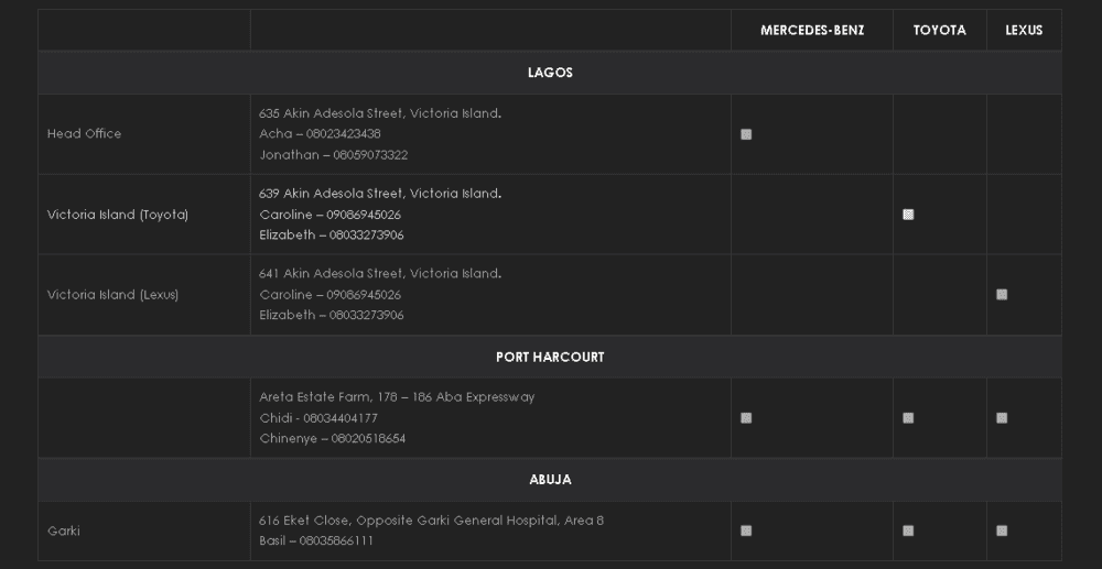 Globe Motors walk in location accross Nigeria